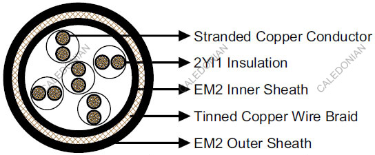 2YSLGCGOEU Signal & Control mining Cable 2YSLGCGOEU Signal & Control mining Cable